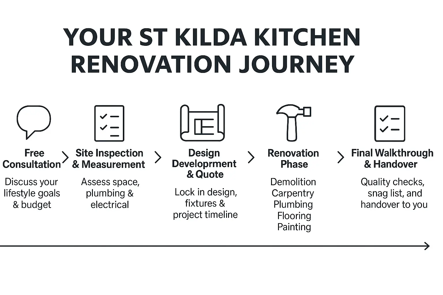 Your St. Kilda Kitchen Renovation Journey A Step-by-Step Guide with Timeline & Expert Tips
